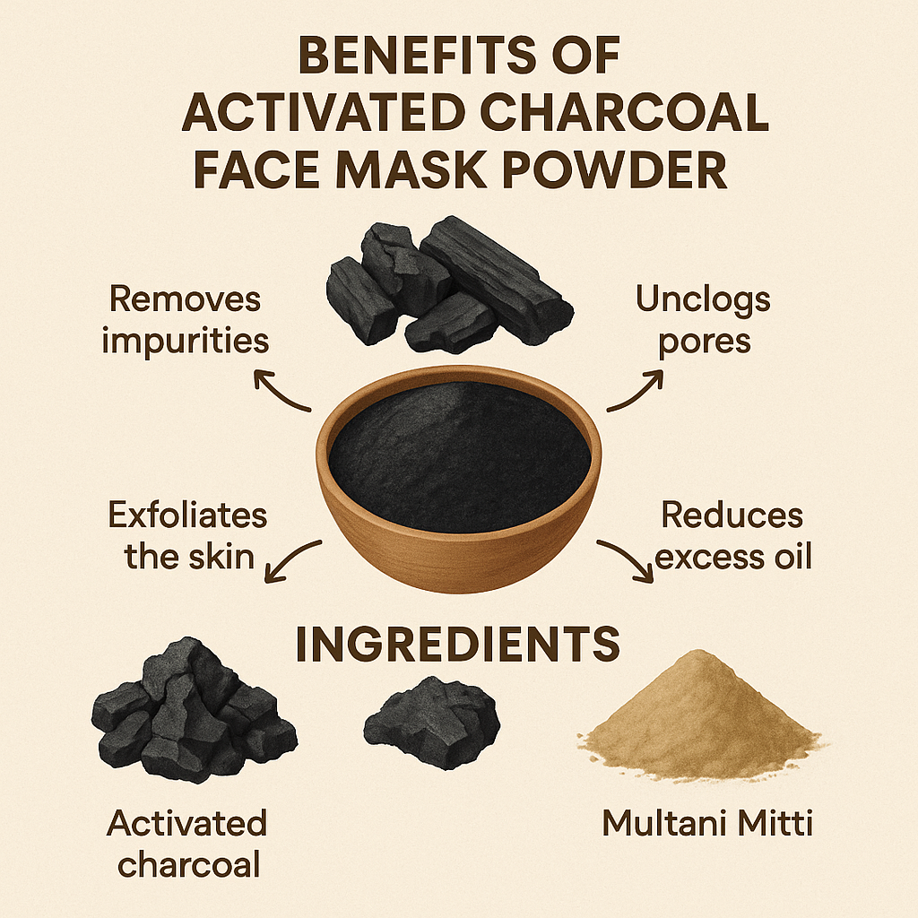 Charcoal Face Mask - Image 6