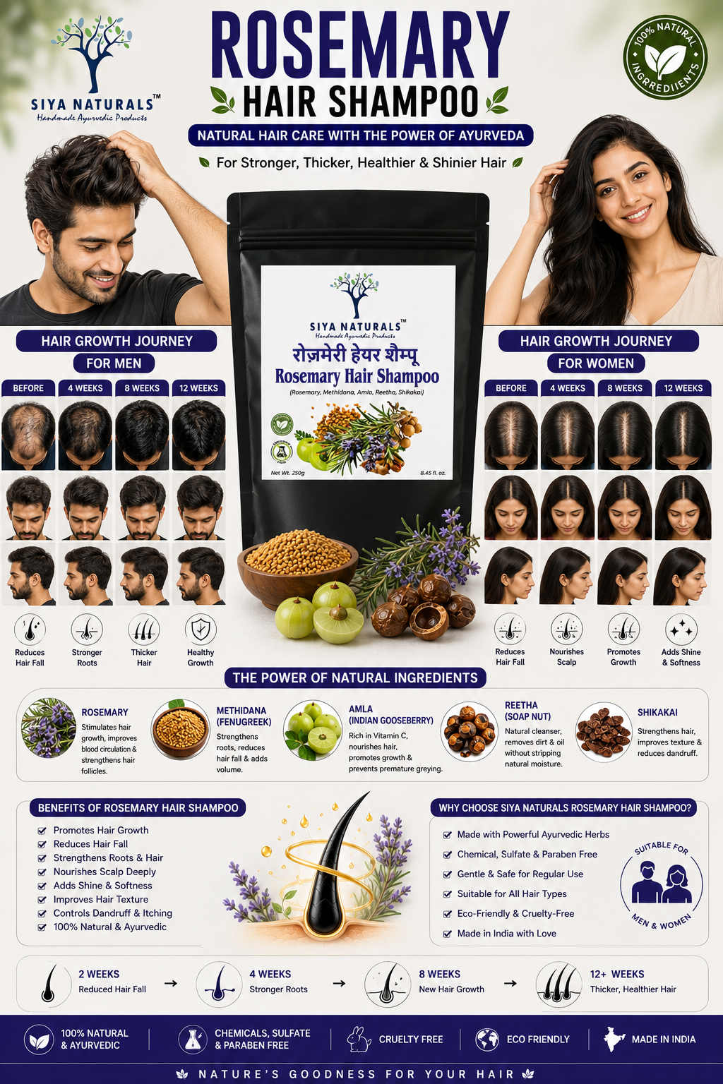 Rosemary Hair Shampoo - Image 5